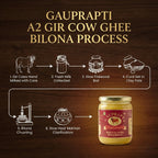 Pure A2 Gir Cow Ghee (500 ml)